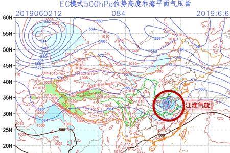 温带气旋演变全过程