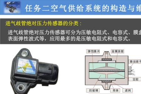 进气压力传感器执行标准