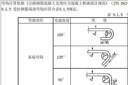 建筑钢筋长度如何标识