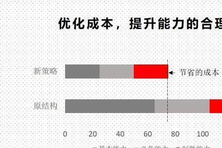 企业运营管理需要必备能力