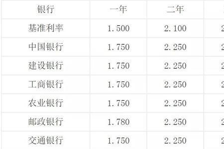 邮政存5万一年利息多少