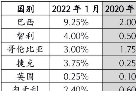 2012年出生到2022年是几年