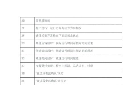 富士达电梯故障代码e9