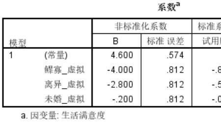 spss中的回归系数b代表什么