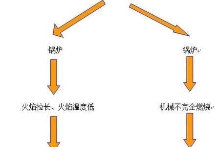 富氧燃烧为什么会减少NOx和SO2的排放