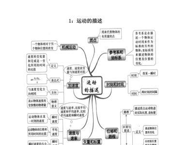 高中物理内容概括