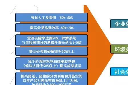 社会筛选是什么意思