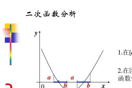 函数有两个根的条件