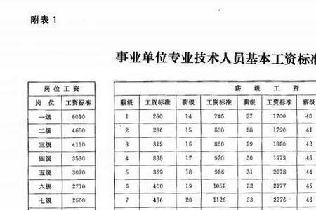 江苏省2022年事业单位退休金计算