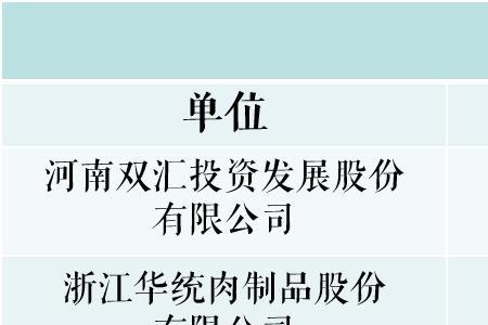 华农大学毕业就业方向