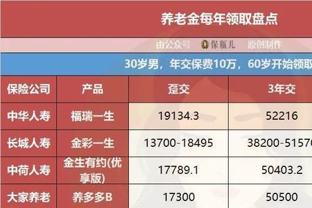 养老金10万得交多久