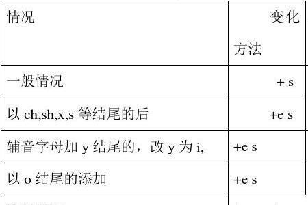 动词的第三人称单数是初几学的