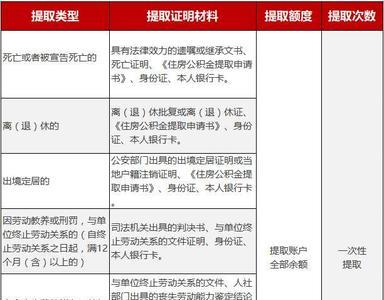 公积金不注销情况下怎么提取