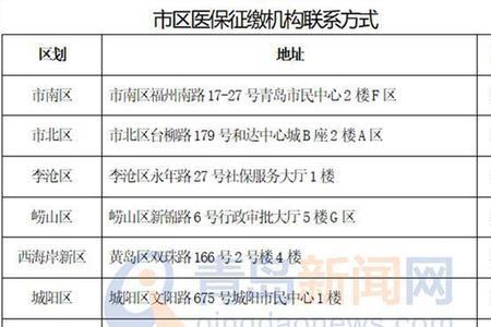 足额缴纳和全额缴纳有什么区别