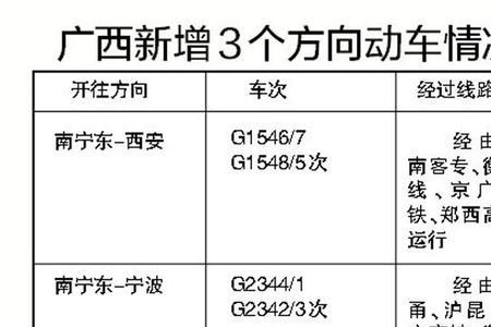 广安至西安动车耗时多少