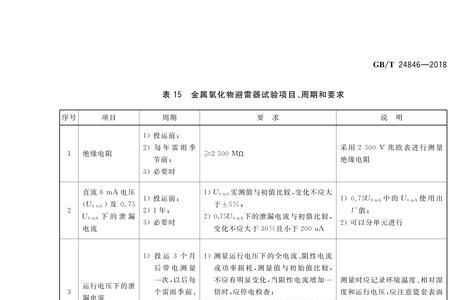 电气温升试验操作规程