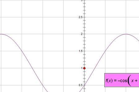 y=cos2x图像如何画