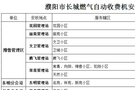 农村天然气开户费最新国家规定