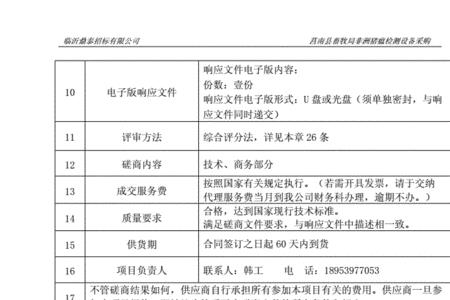 竞争性磋商变更几天后可以开标