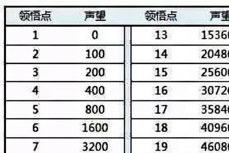 100的五个点是多少