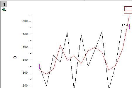 origin怎么把折线拟合光滑曲线