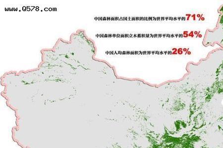 2022年世界各国森林覆盖率排名