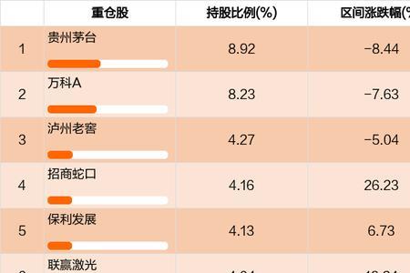 央企a类与b类区别