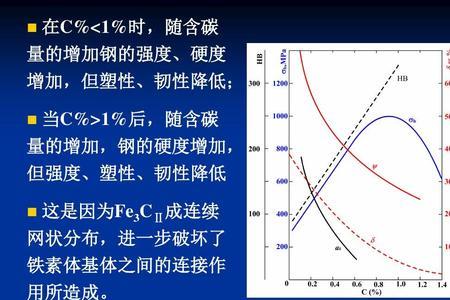 含碳量怎么算