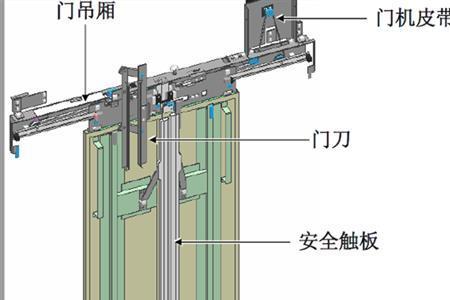 东芝电梯轿门没反应