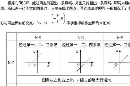 一次函数图像上点的临界值