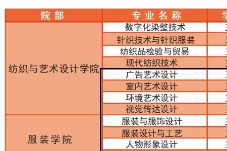 邯郸领创职业学校学费多少