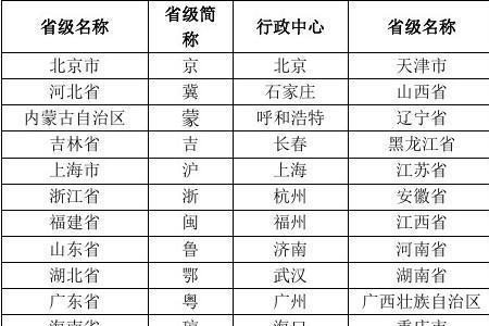 省级行政单位必须带省吗