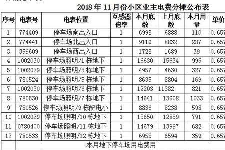 公摊水电费每个月都一样吗