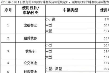 摩托车十五年报废规定