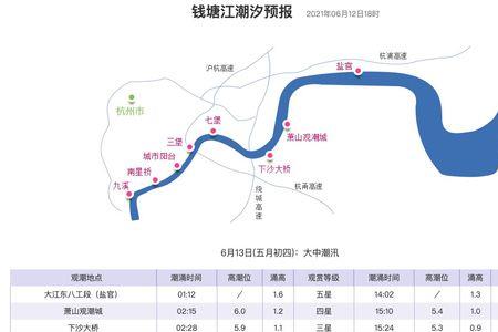 六和塔2022观潮时刻表