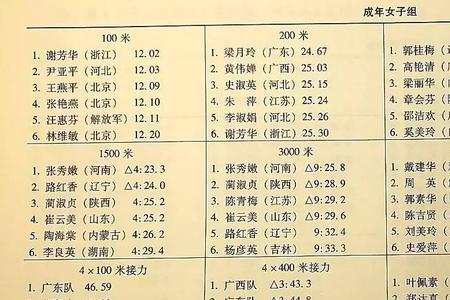 全运会田径金牌明细