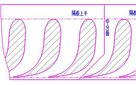 气化炉有下隔板和没有下隔板