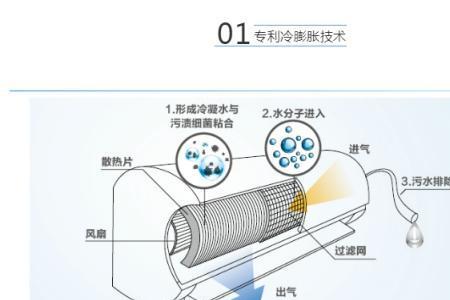 空调56度高温自洁是什么意思