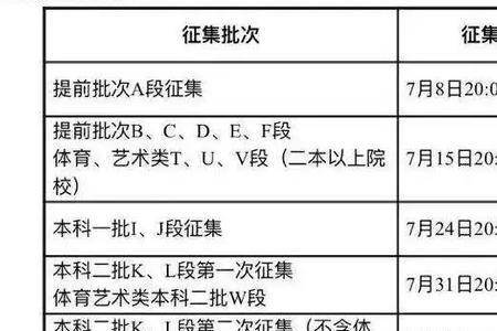 上了征集志愿的投档线能录取吗