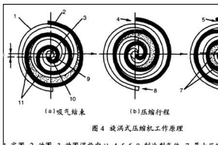 压缩机做功原理