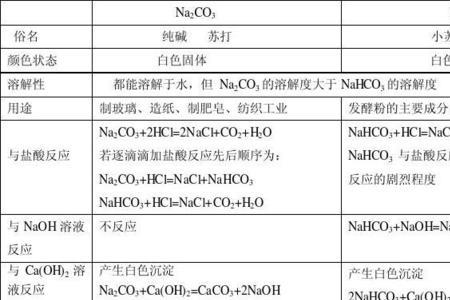 饱和碳酸钠的理化性质