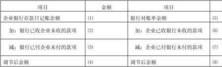 银行余额调节表口诀举实际例子