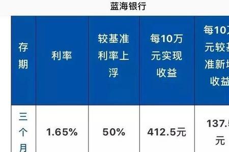 10000万及利息是什么意思