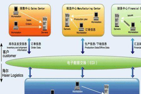 海尔门锁怎么进入管理模式