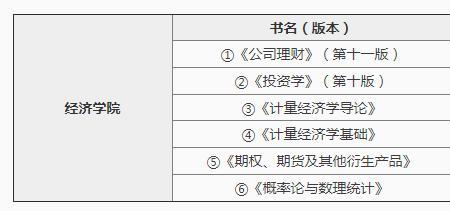 复旦经院金融专硕值得读吗