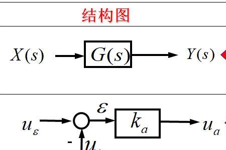 传递函数模态是什么意思