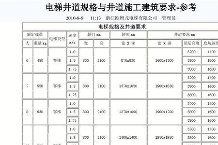 630kg电梯尺寸一览表