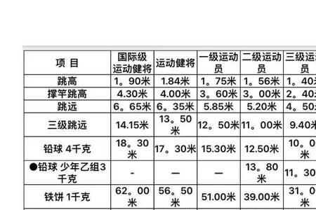 两百米三级运动员标准