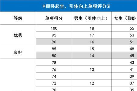 大学体测一个人能补测几次