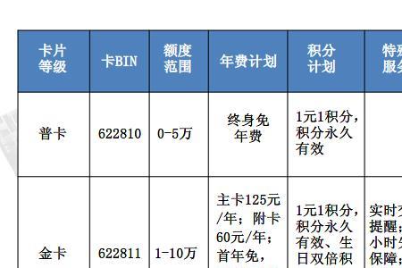 邮政卡的金融账户是什么意思